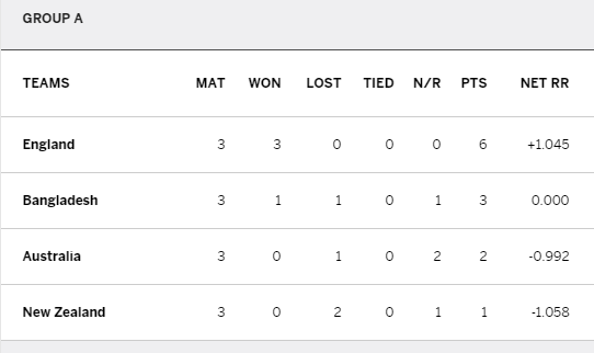 point table